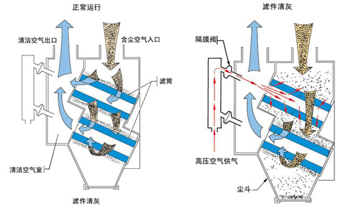 斜插式濾除塵器圖片