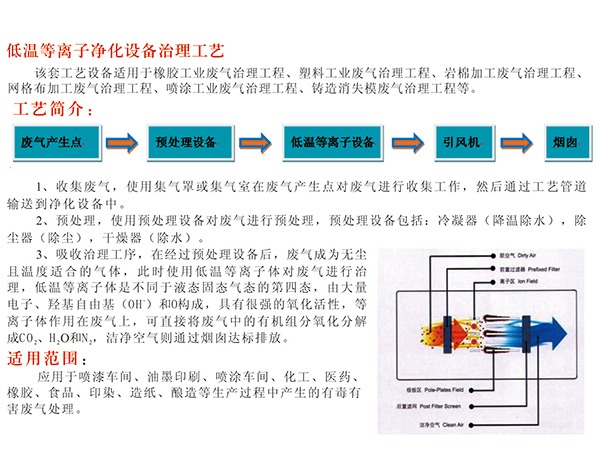 等離子廢氣凈化設(shè)備示意圖